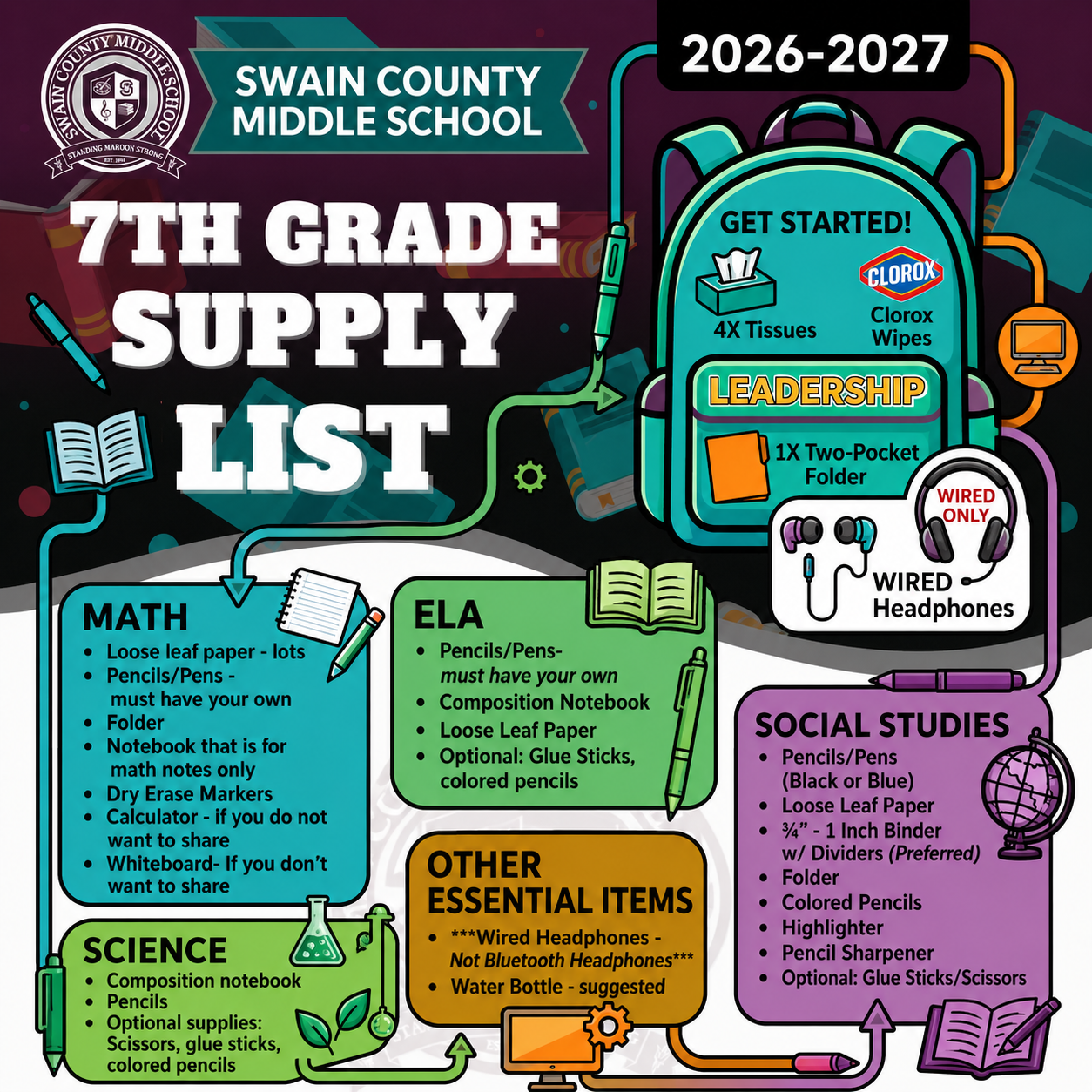 7th Grade Supply List for Swain County Middle School, 2026-2027.
