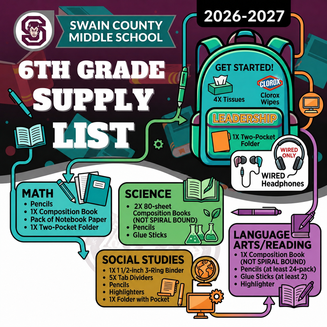 6th Grade Supply List for Swain County Middle School, 2026-2027.