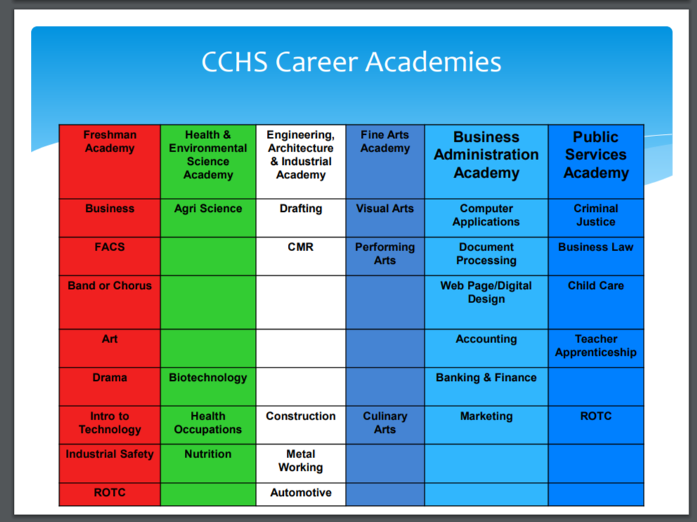 Career Academy paths