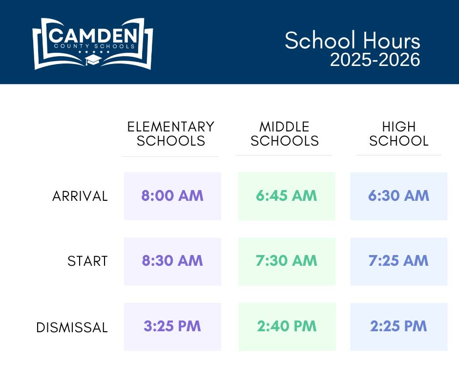 School Hours.  Elementary: Arrival 8:00 AM, Start 8:30 AM, Dismissal 3:25 PM.  Middle Schools: Arrival 6:45 AM, Start 7:30 AM, Dismissal 2:40 PM. High School: Arrival 6:30 AM, Start 7:25 AM, Dismissal 2:25 PM. 