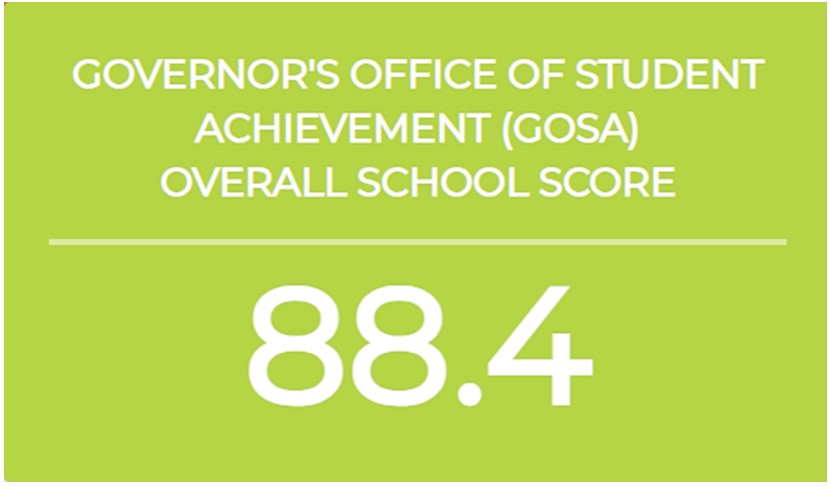 School Score 2024-2025