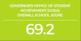 25-26 GOSA Score Report