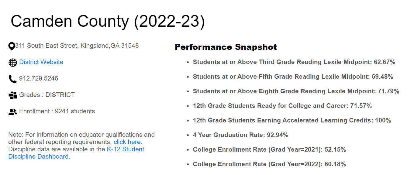 GOSA Snapshot for Camden County School District