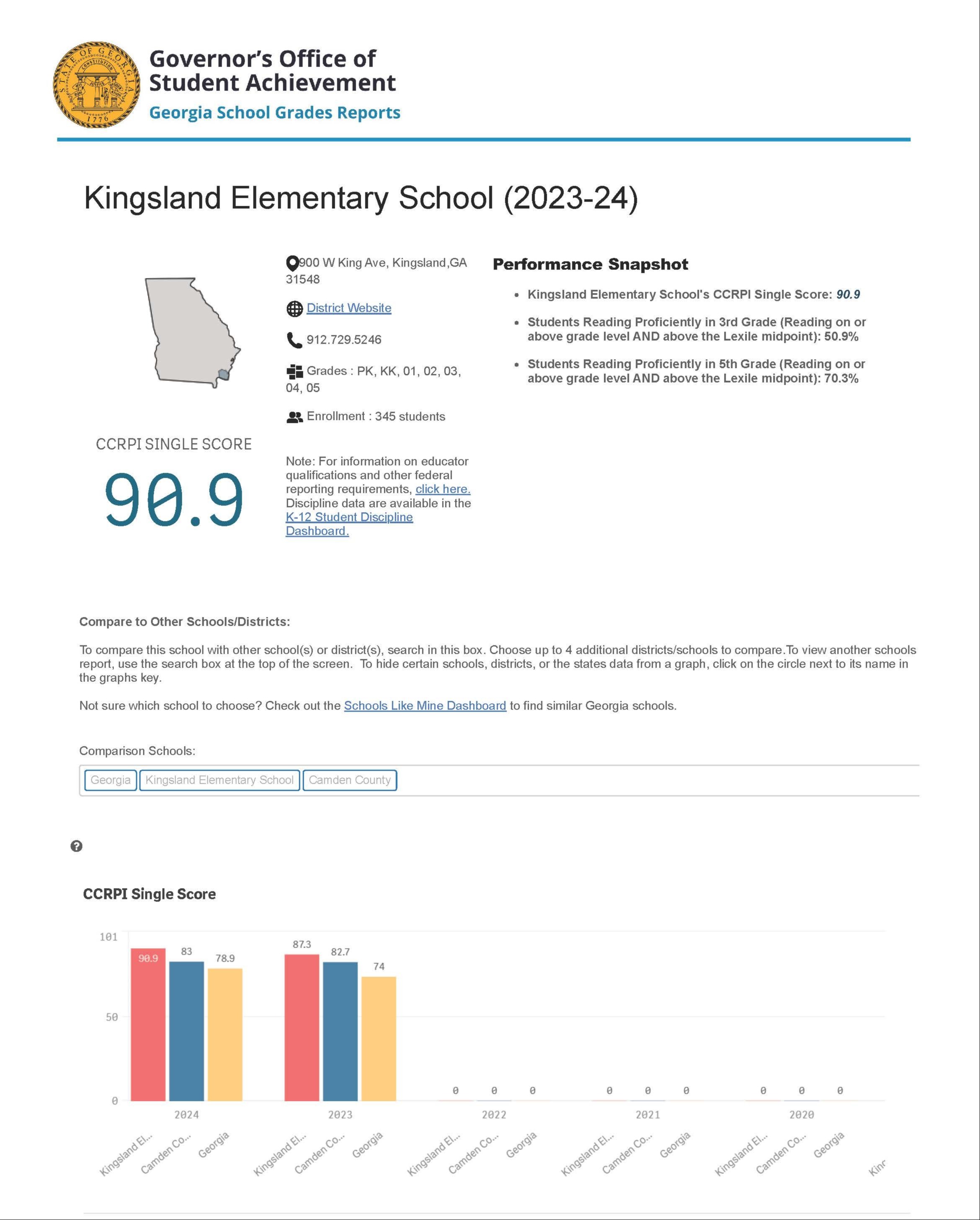 GOSA Snapshot for Kingsland Elementary School