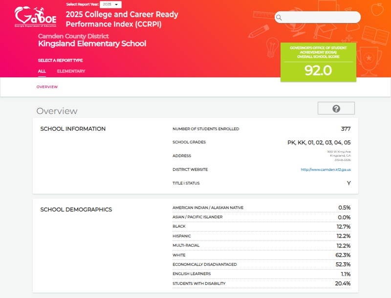 KES 2025 CCRPI Score