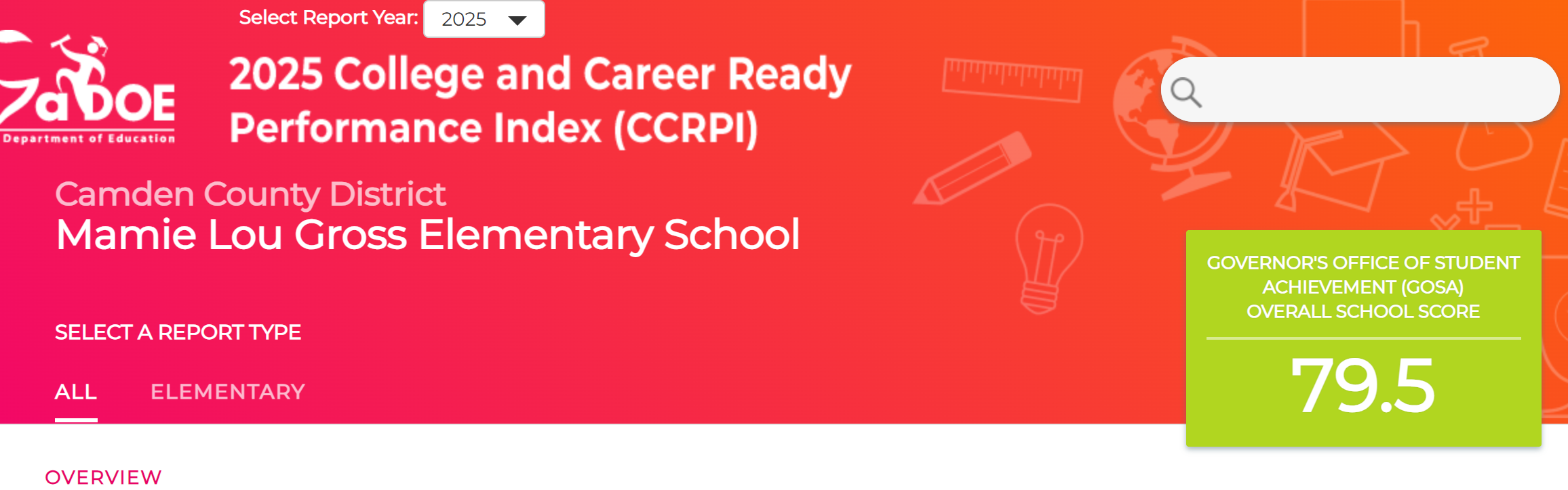 CCRPI Single Score 79.5