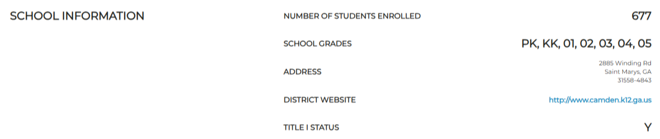 School information; number of students enrolled: 677; School Grades: Prek throught 5th; Address: 2885 Winding Rd St. Marys Ga 31558; District Website: http://www.camden.k12.ga.us. Title I Status: Y