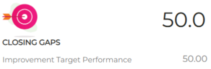 Closing gaps score: 50, improvement target performance: 50