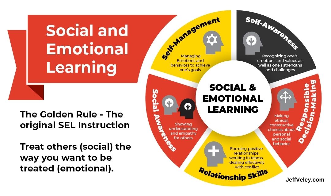 Social Emotional Learning