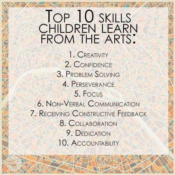 Top 10 skills children learn from the arts: creativity, confidence, problem solving, perseverance, focus, non-verbal communication, receiving constructive feedback, collaboration, dedication, accountability.