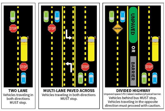 bus traffic diagram