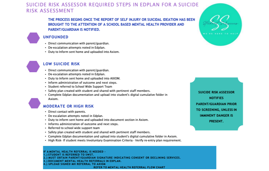 Suicide Risk Assessment