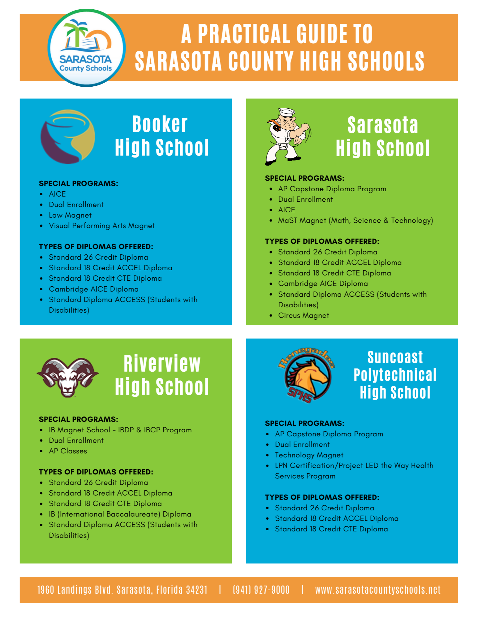 Practical Guide to Sarasota County Schools