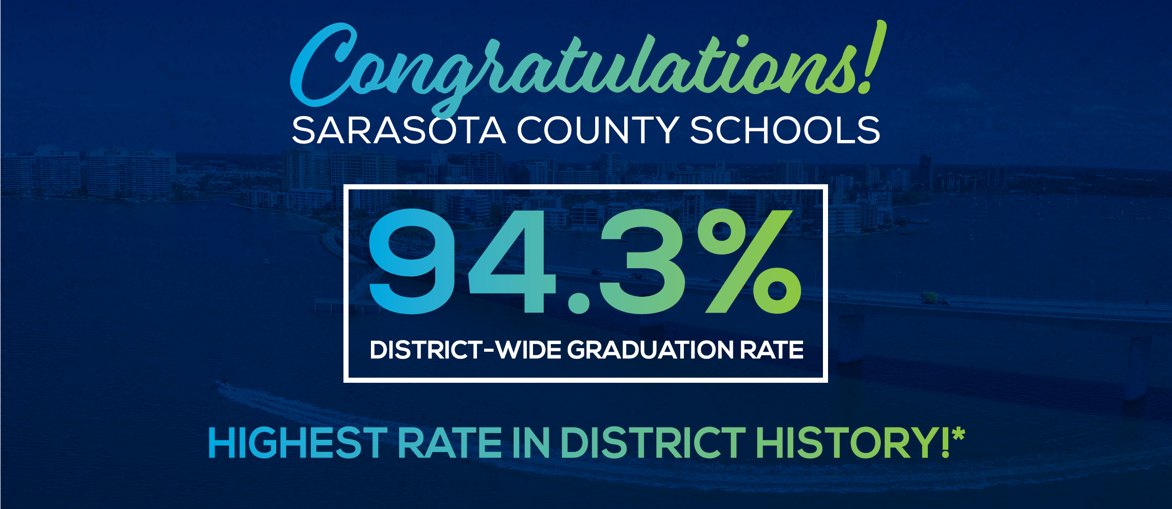 SCS 24-25 Grad Rate was 94.3%! Highest in District History!
