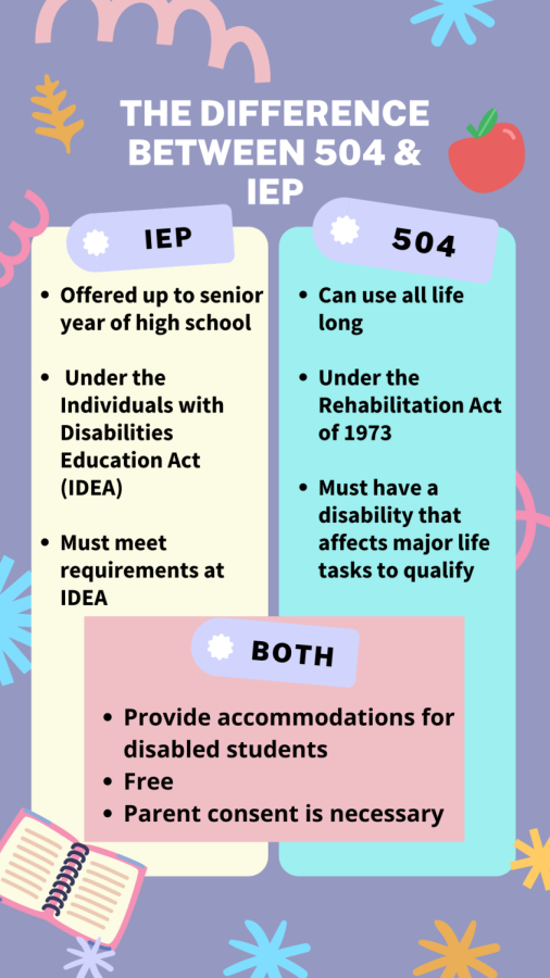 IEP vs. 504