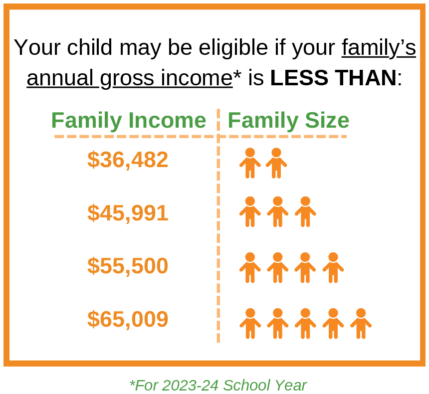 SUN Bucks Income Graphic