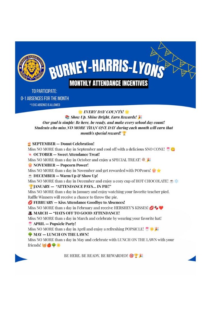 Burney-Harris-Lyons Monthly Attendance Incentives Flyer  Header: At the top left is the Burney-Harris-Lyons school logo featuring a lion mascot emblem. Adjacent to the logo is a dark blue banner with the text "BURNEY-HARRIS-LYONS" in white, uppercase sans-serif letters, underlined by a row of yellow triangular pennants, and a dark blue box below reading "MONTHLY ATTENDANCE INCENTIVES".  Header Details: A box on the upper left states: "TO PARTICIPATE: 0-1 ABSENCES FOR THE MONTH *EXC ABSENCE IS ALLOWED". On the upper right, a tagline reads: "EVERY DAY COUNTS! Show Up, Shine Bright, Earn Rewards! Our goal is simple: Be here, be ready, and make every school day count! Students who miss NO MORE THAN ONE DAY during each month will earn that month's special reward!"  Monthly Rewards List (Illustrated with colorful icons):  SEPTEMBER – Donut Celebration! "Miss NO MORE than 1 day in September and cool off with a delicious SNO CONE!"  OCTOBER – Sweet Attendance Treat! "Miss NO MORE than 1 day in October and enjoy a SPECIAL TREAT!"  NOVEMBER – Popcorn Power! "Miss NO MORE than 1 day in November and get rewarded with POPCORN!"  DECEMBER – Warm Up & Show Up! "Miss NO MORE than 1 day in December and enjoy a cozy cup of HOT CHOCOLATE!"  JANUARY – "ATTENDANCE PAYS... IN PIE!" "Miss NO MORE than 1 day in January and enjoy watching your favorite teacher pied. Raffle Winners will receive a chance to throw the pie."  FEBRUARY – Kiss Attendance Goodbye to Absences! "Miss NO MORE than 1 day in February and receive HERSHEY'S KISSES!"  MARCH – "HATS OFF TO GOOD ATTENDANCE!" "Miss NO MORE than 1 day in March and celebrate by wearing your favorite hat!"  APRIL – Popsicle Party! "Miss NO MORE than 1 day in April and enjoy a refreshing POPSICLE!"  MAY – LUNCH ON THE LAWN! "Miss NO MORE than 1 day in May and celebrate with LUNCH ON THE LAWN with your friends!"  Footer: At the bottom, a closing statement reads: "BE HERE. BE READY. BE REWARDED!" flanked by small party popper icons.
