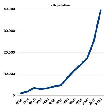 Population growth chart of Rexburg