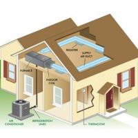 HVAC System for Home