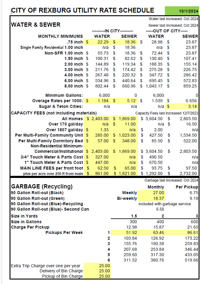 FY2025 City Utility Rates