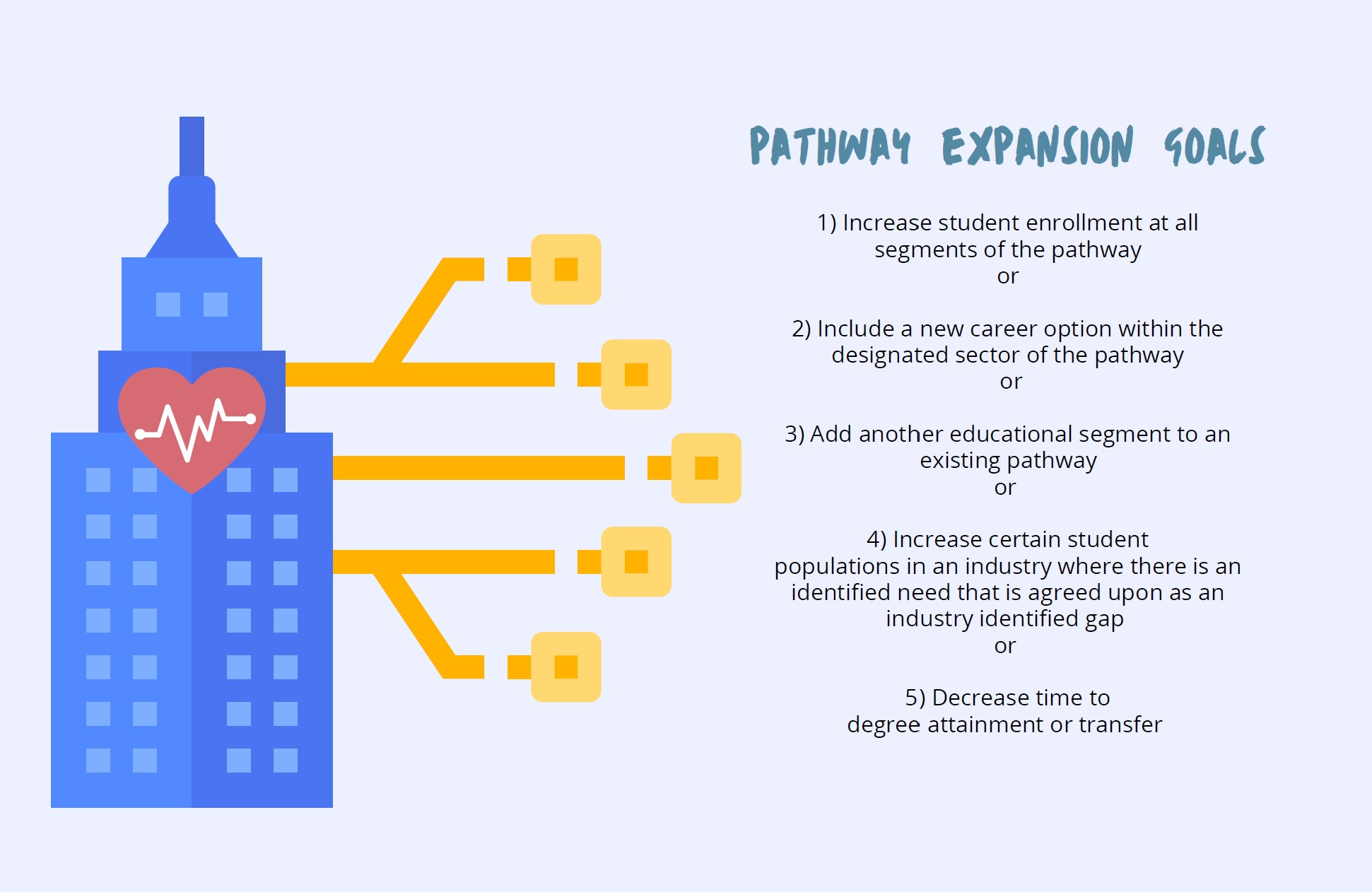 nursing pathway