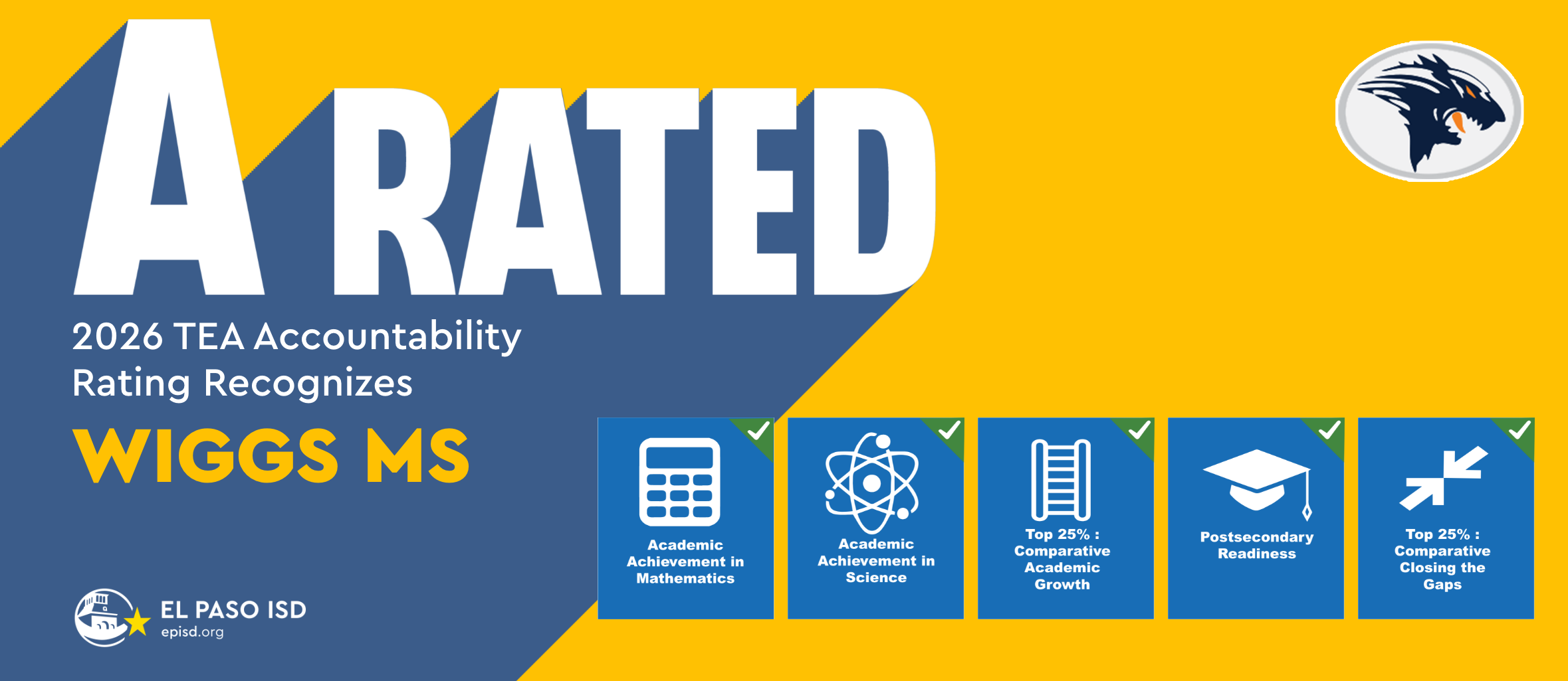 Yellow and blue background with a black outline of a wolf. A-rated in large white text. Blue icons with a check mark.