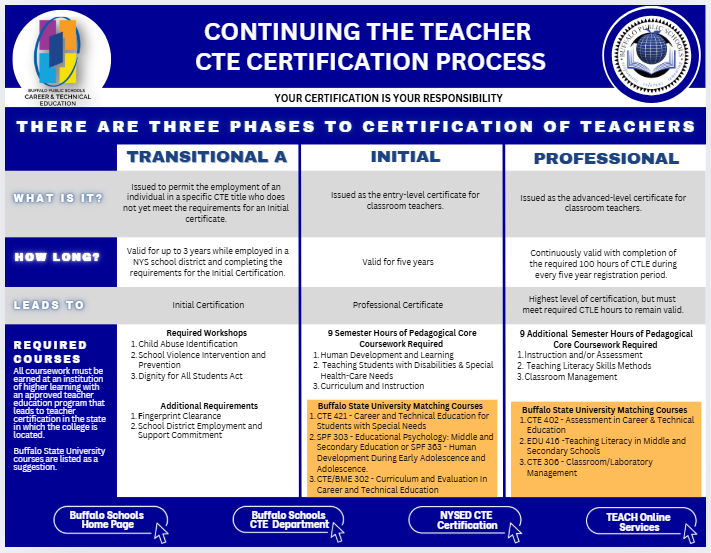 Certification Steps 2