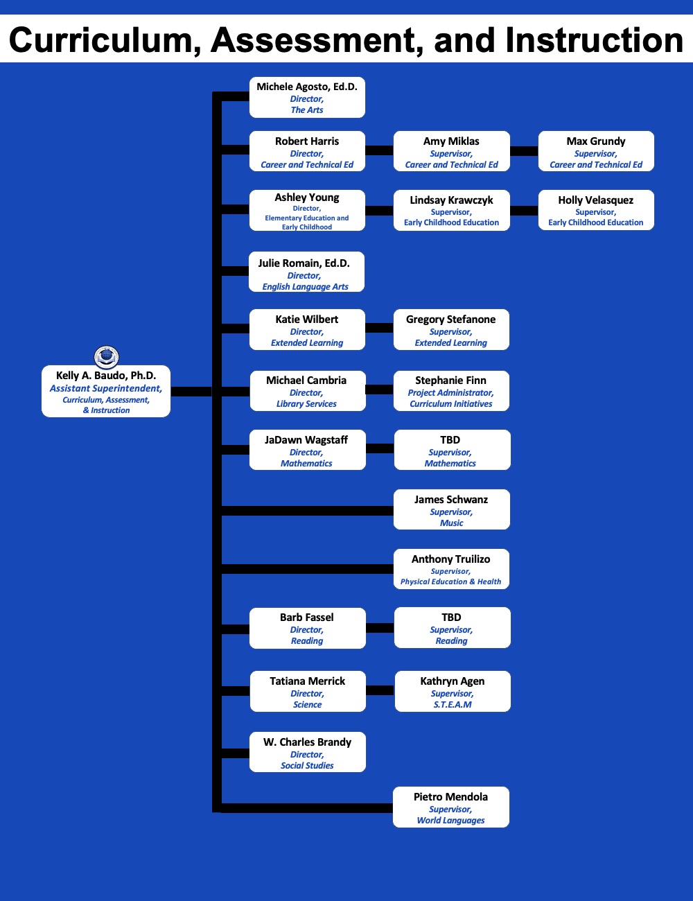CAI Org Chart