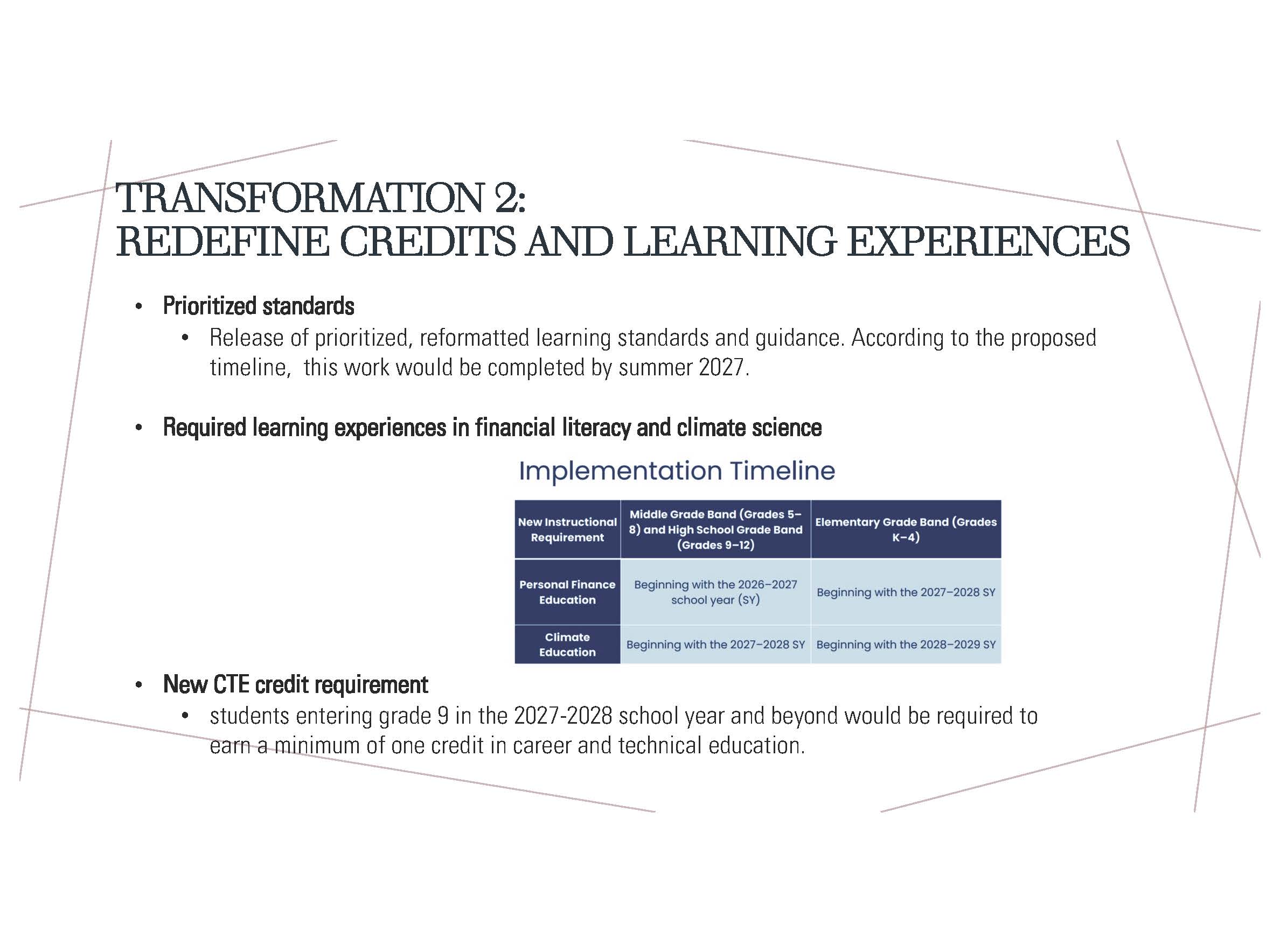 Redefine Credits & Learning Experiences Slide