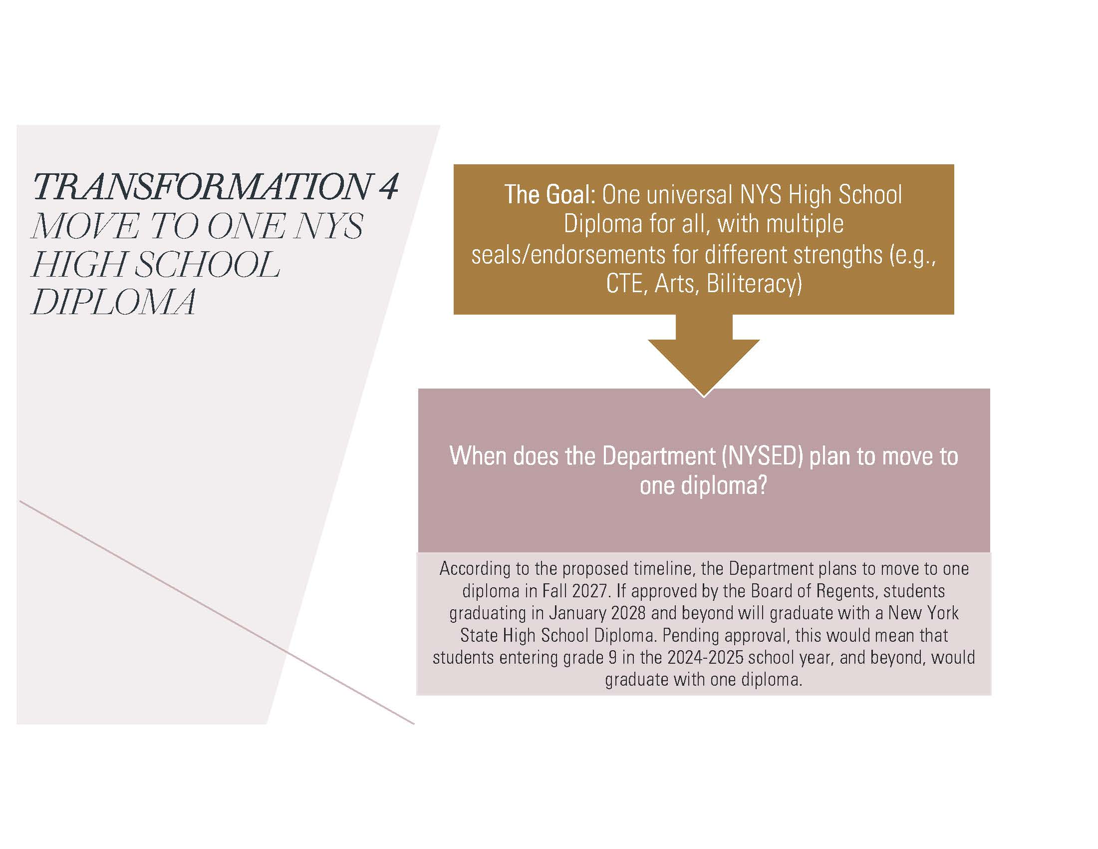 Move to One NYS High School Diploma