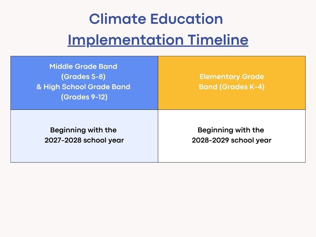 Climate Timeline