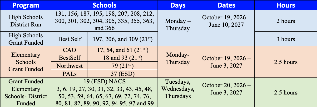 district program summary