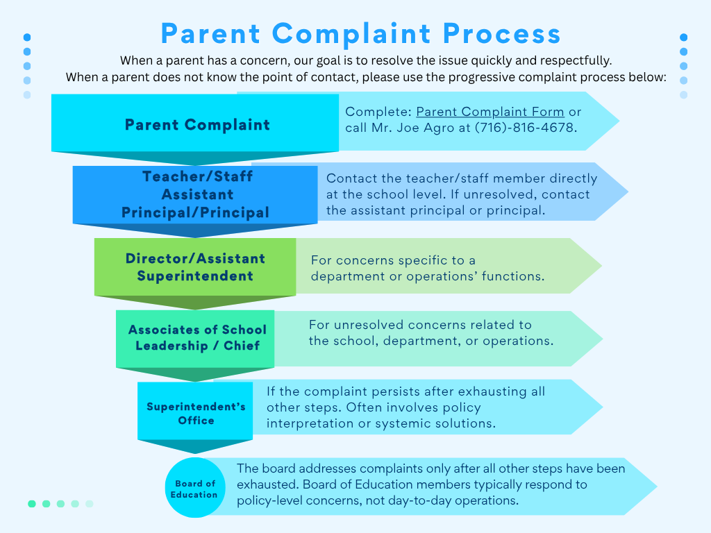 Parent Advocacy Form