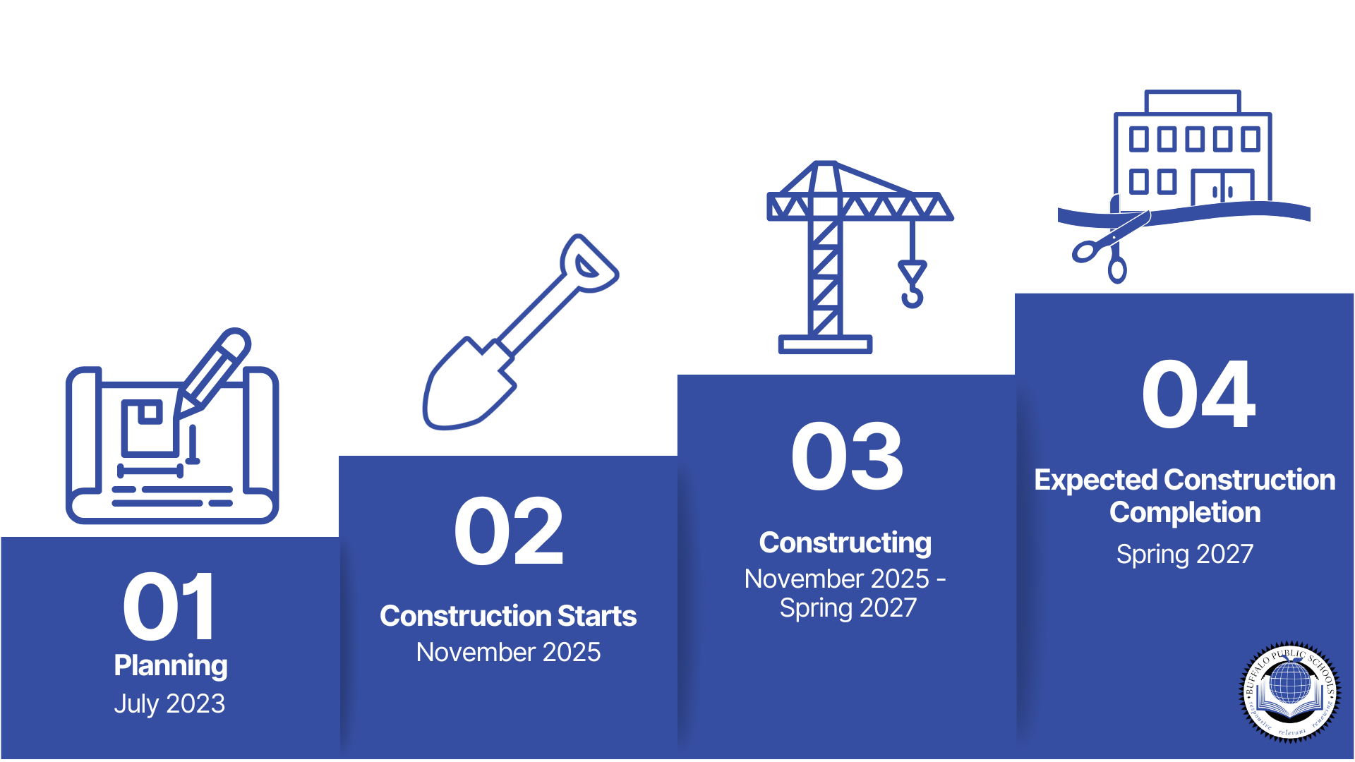 01 Planning 02 Construction Starts November 2025 03 Constructing November 2025 - Spring 2027 04 Expected Construction Completion Spring 2027