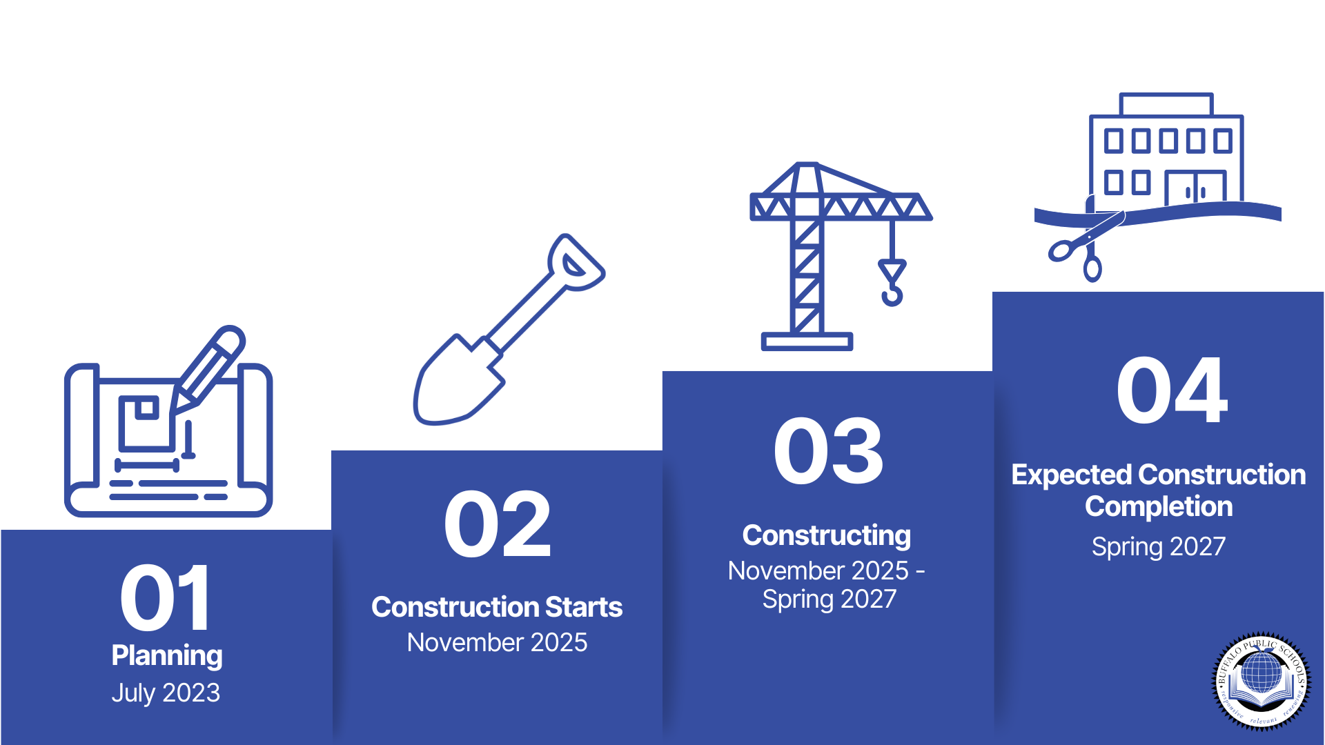  01 Planning 02 Construction Starts November 2025 03 Constructing November 2025 -  Spring 2027 04 Expected Construction Completion Spring 2027