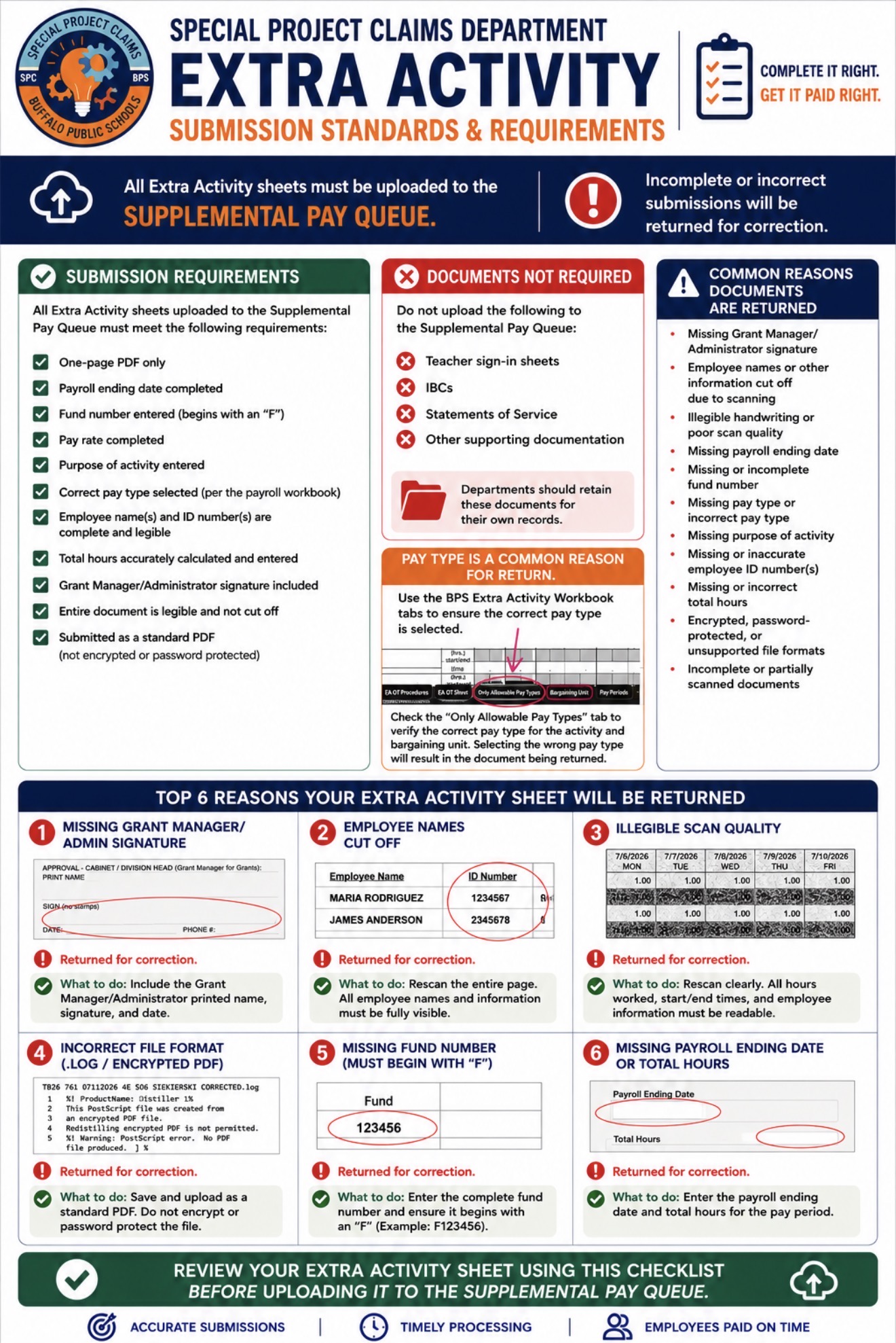 SUBMISSION STANDARDS & REQUIREMENTS