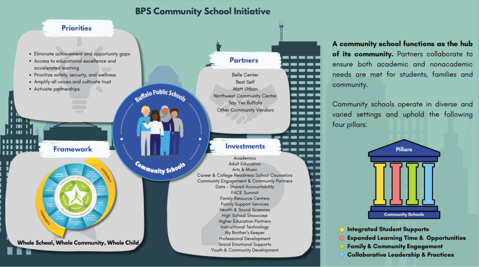 Initiative Overview