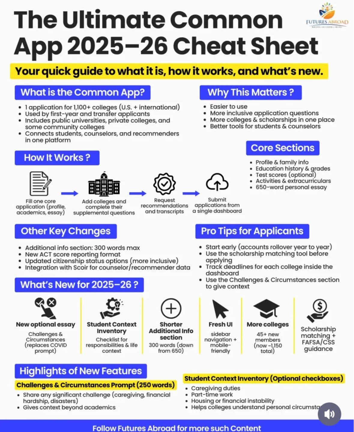 Common App Cheat Sheet info graphic