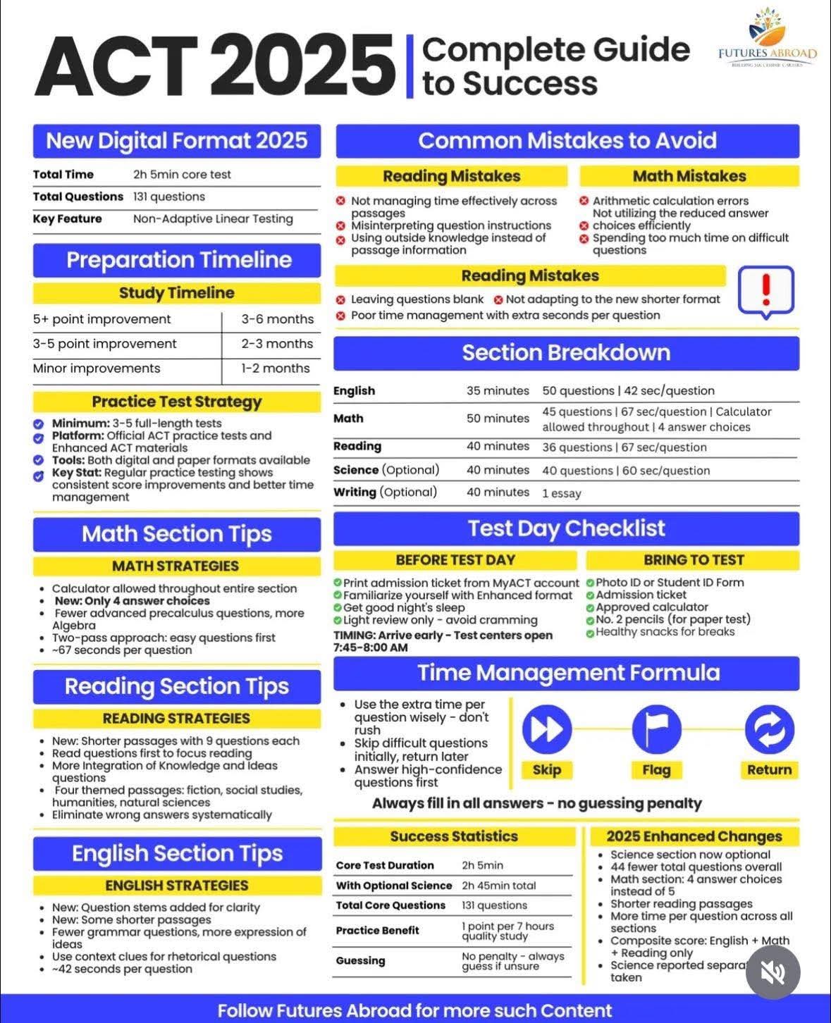 ACT info graphic