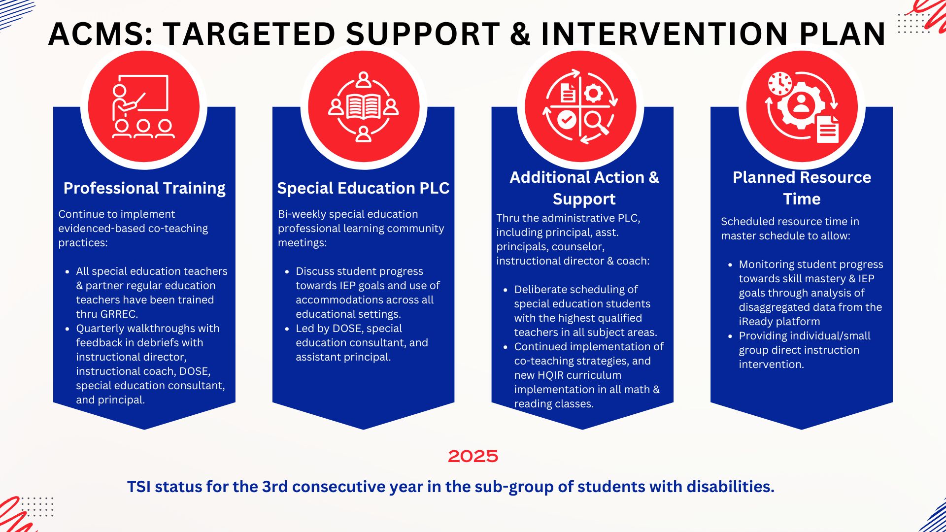 Middle School Targeted Support & Improvement Plan 