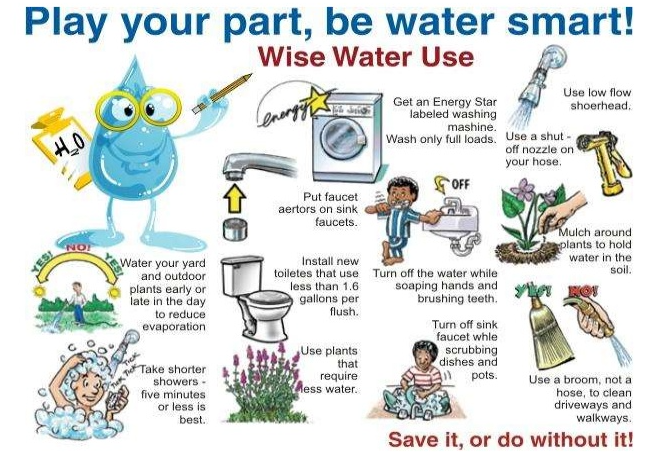 Tips to Save water
