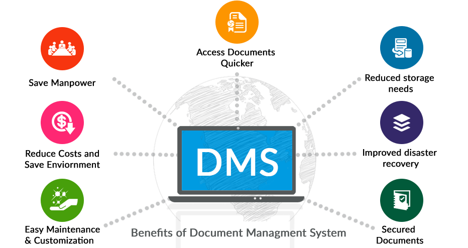 Benefits of Document management system
