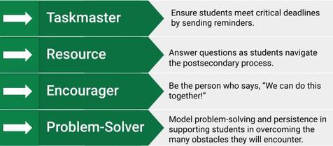 This graphic shows the requirements of mentorship.