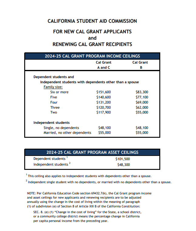 California Student Aid Commission