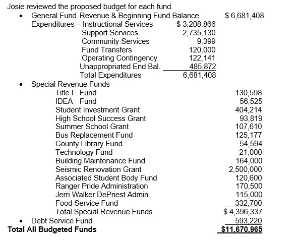 2024-25 Budget