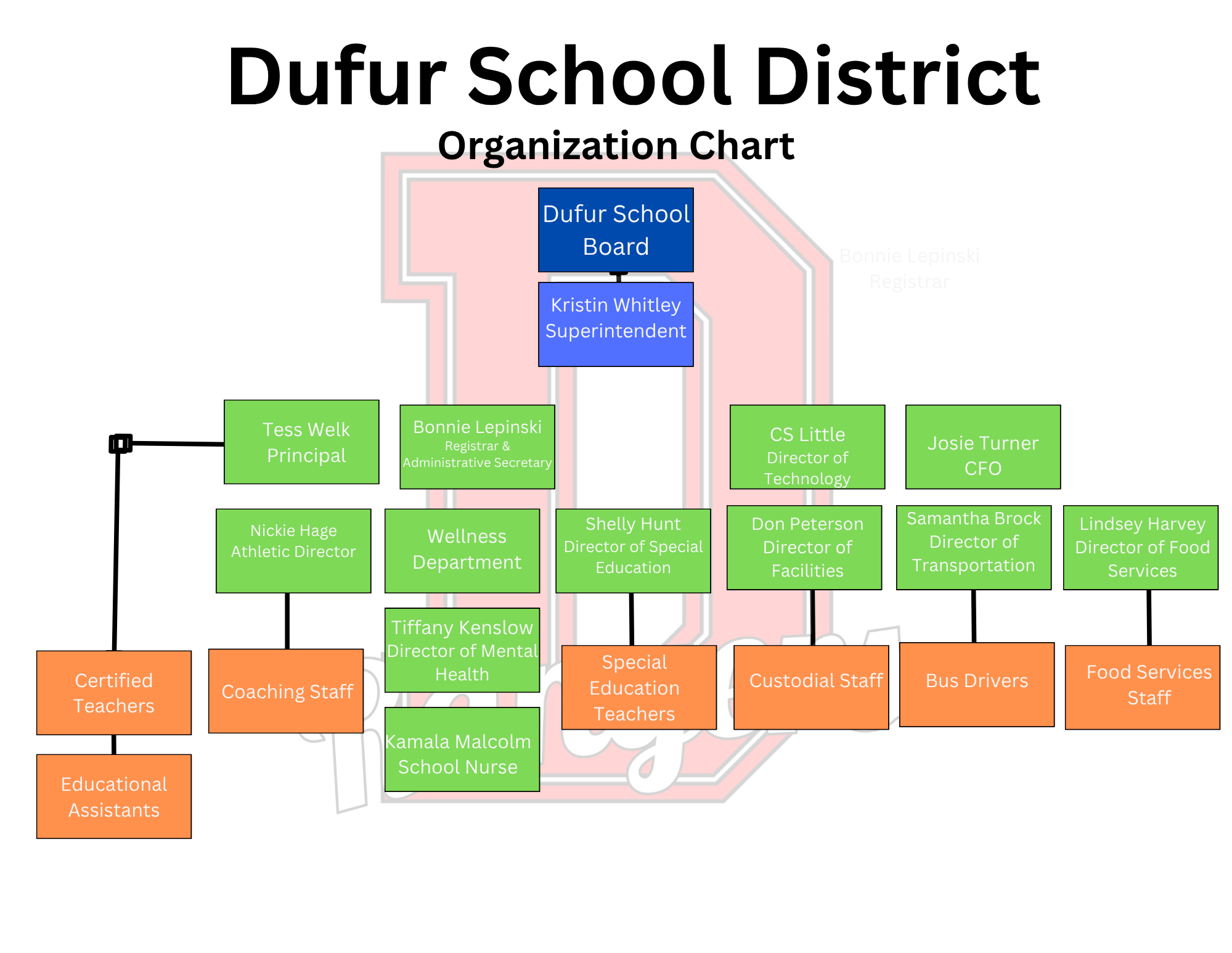 Parent Resources | DUFUR SCHOOL DISTRICT #29