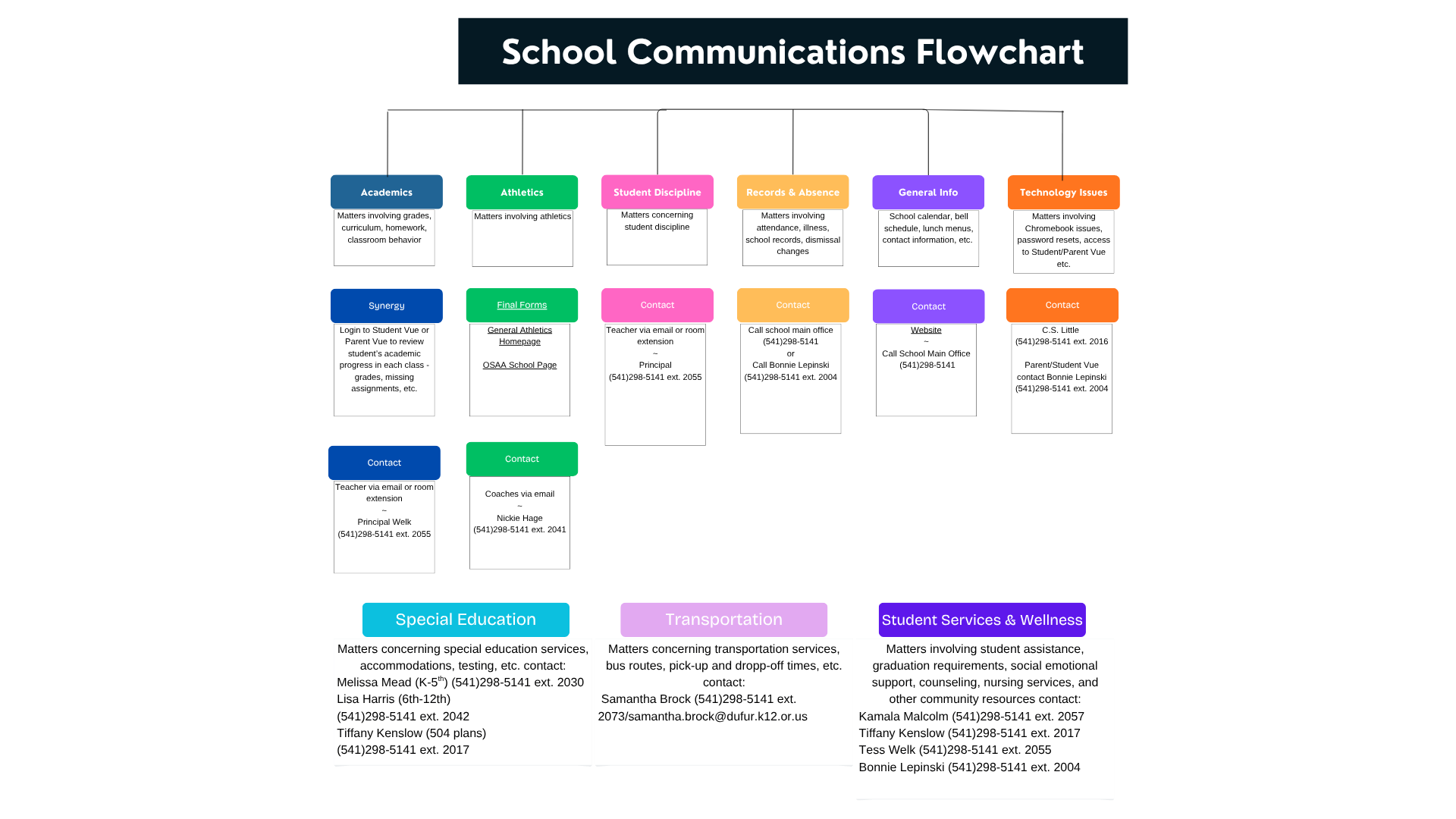 Parent Resources | DUFUR SCHOOL DISTRICT #29