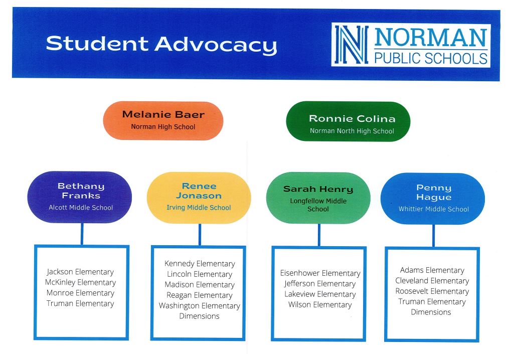 Student Advocacy
