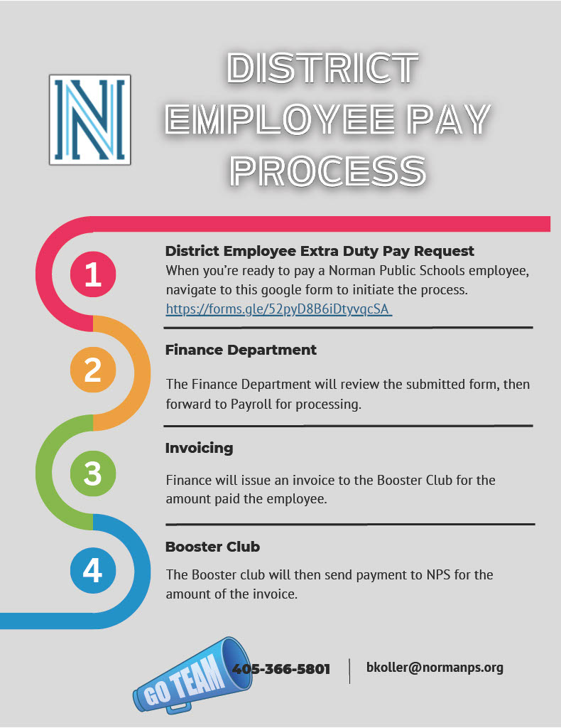 District Employee Payment Request Graphic