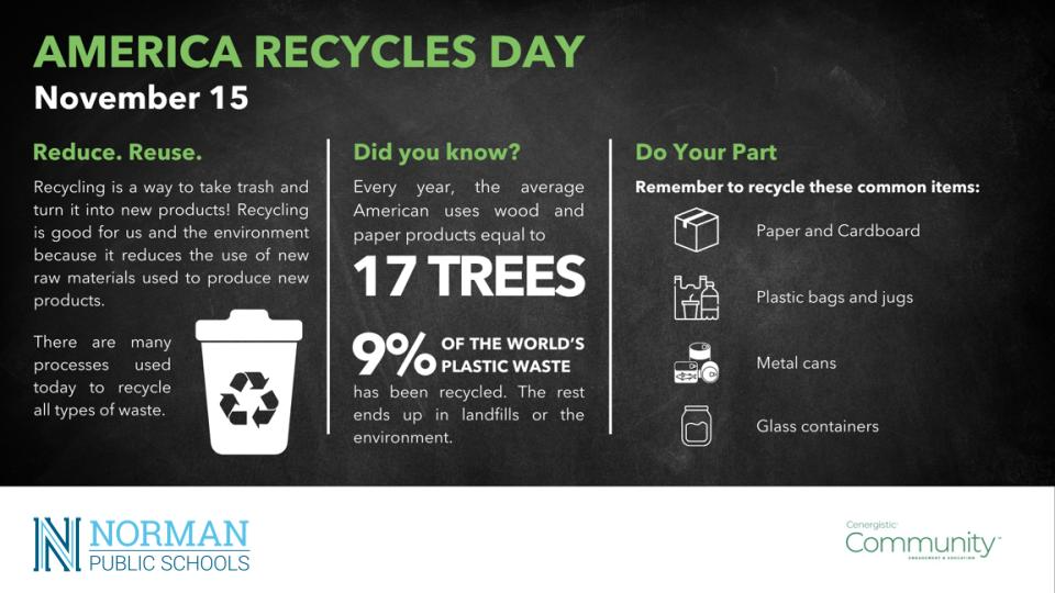 America Recycles Day November 15 Reduce. Reuse. Recycling is a way to take trash and turn it into new products! Recycling is good for us and the environment because it reduces the use of new raw materials used to produce new products. There are many processes used today to recycle all types of waste. Did you know? Every year, the average American uses wood and paper products equal to 17 trees. 9% of the world's plastic waste has been recycled. The rest ends up in landfills and the environment. Do Your Part Remember to recycle these common items: paper and cardboard, plastic bags and jugs, metal cans, glass containers.